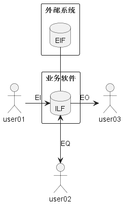 软件模型