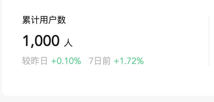 data