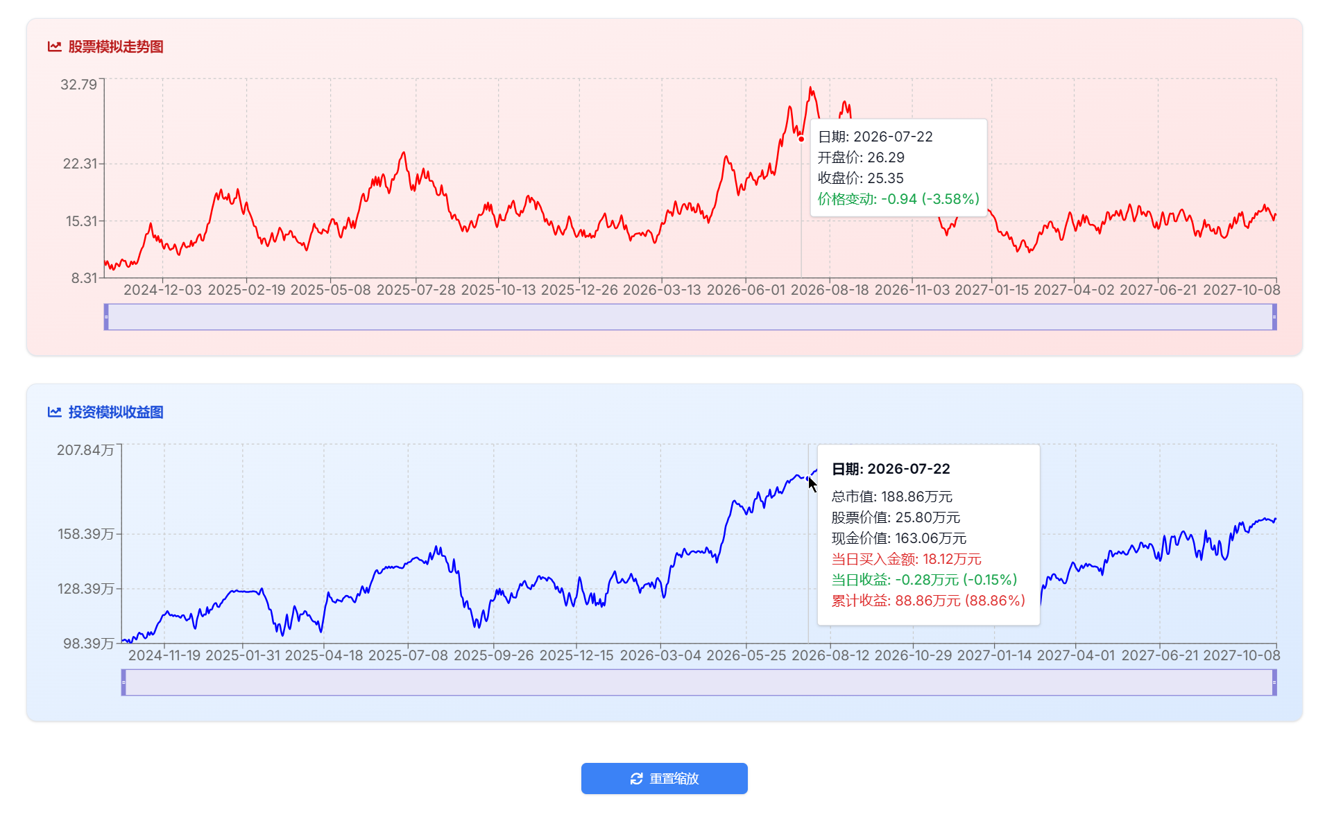  03-投资策略模拟器-走势图-investment-strategy-simulator-stock-profit-profile 