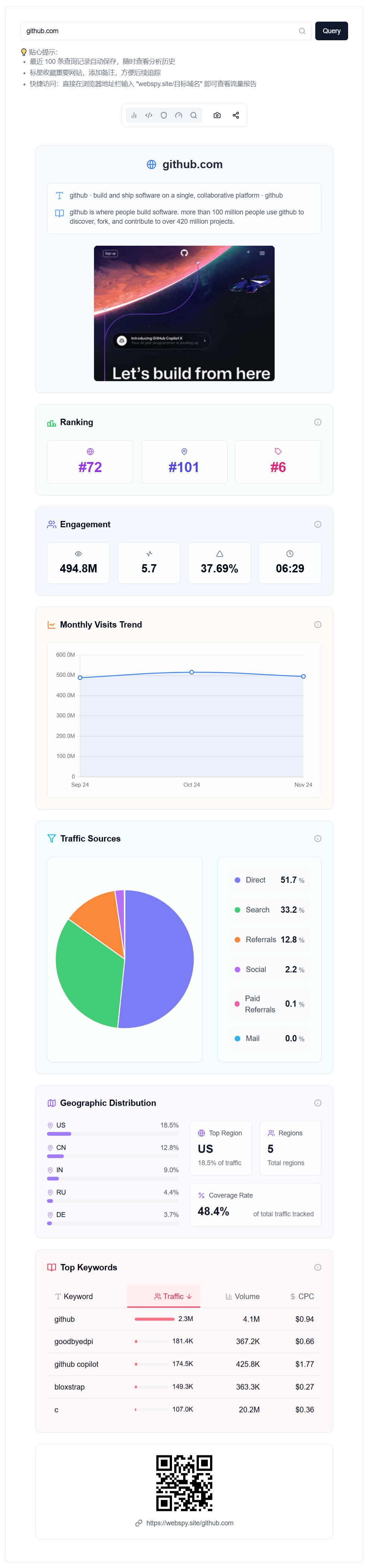 02-webspy-site-专业的一站式网站流量分析及工具集成平台-professional-one-stop-website-traffic-analytics-and-tool-integration-platform-示例-eg-github