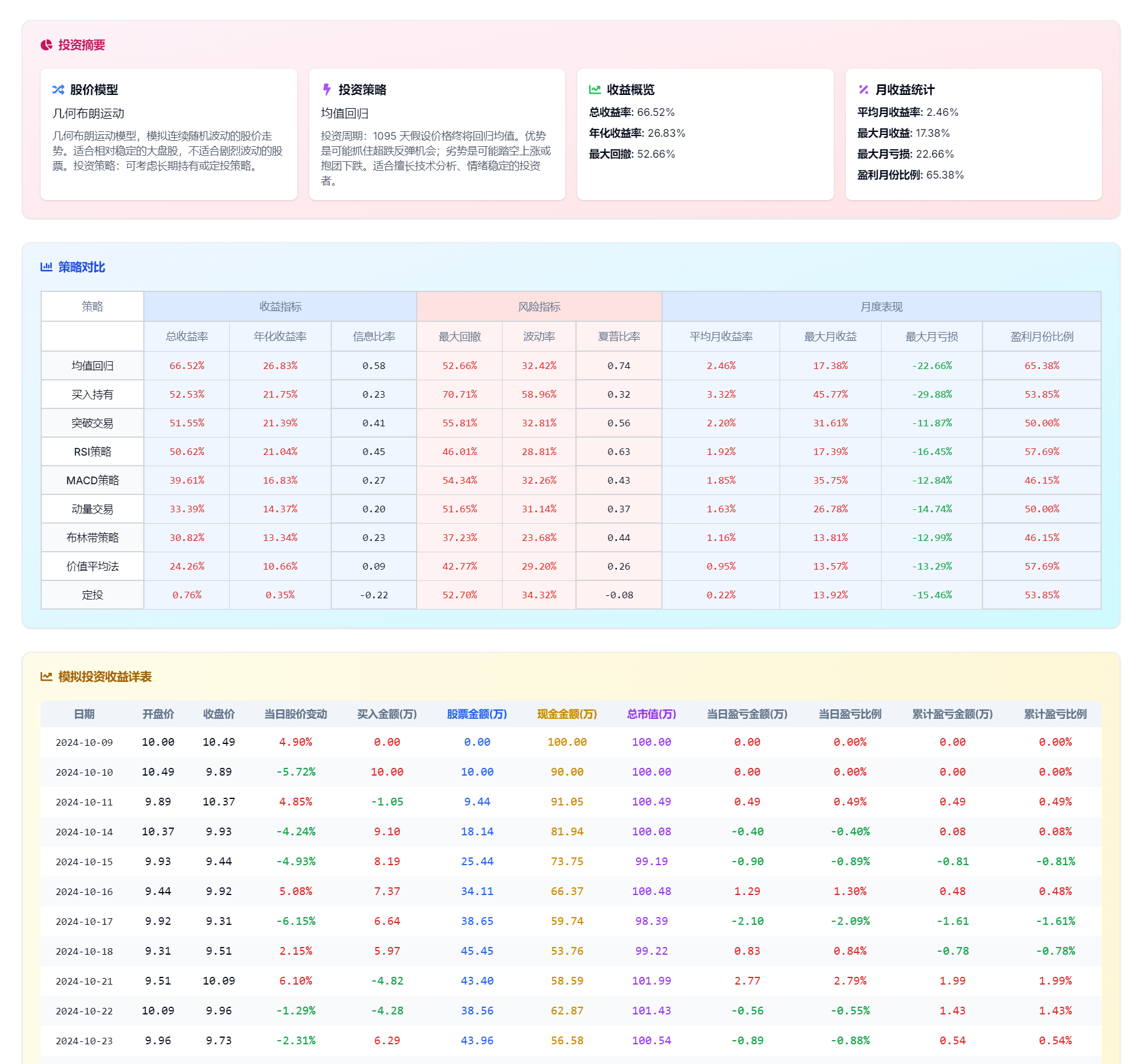  04-投资策略模拟器-详细数据-investment-strategy-simulator-detailed-strategy-data 