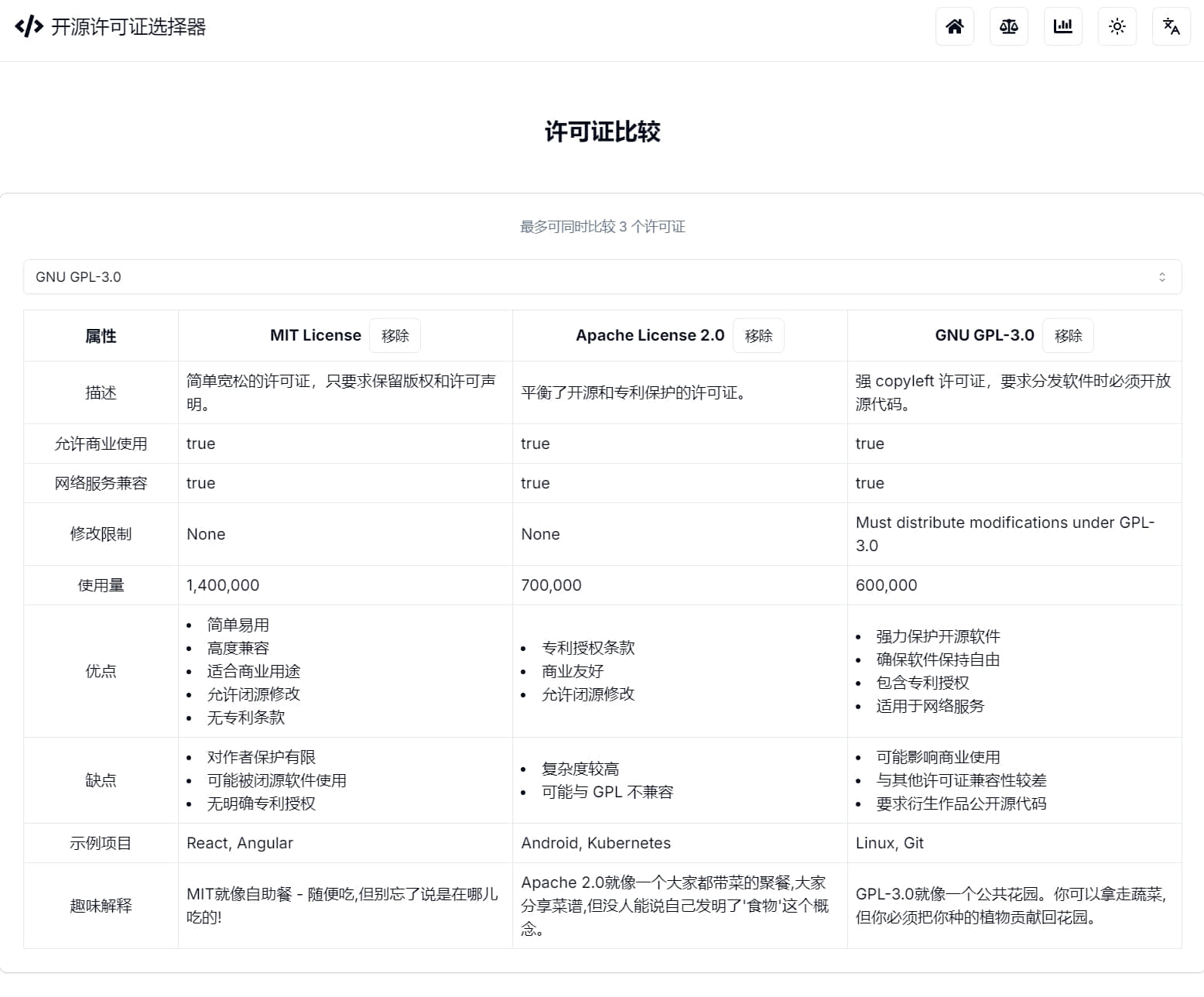 02-开源许可证选择器-许可证比较